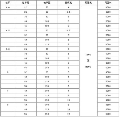 工厂直销重型钢板网 安平县运德金属制品低价厂家全解析